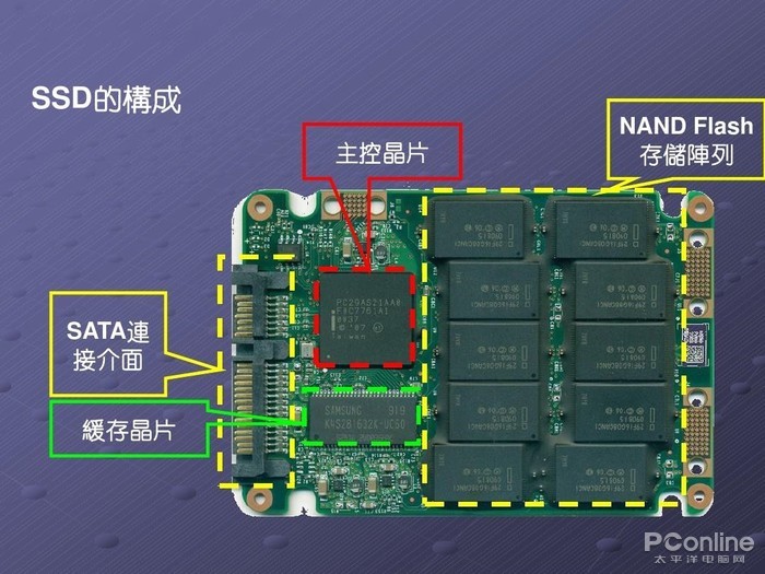 富士康智能物流部門介紹